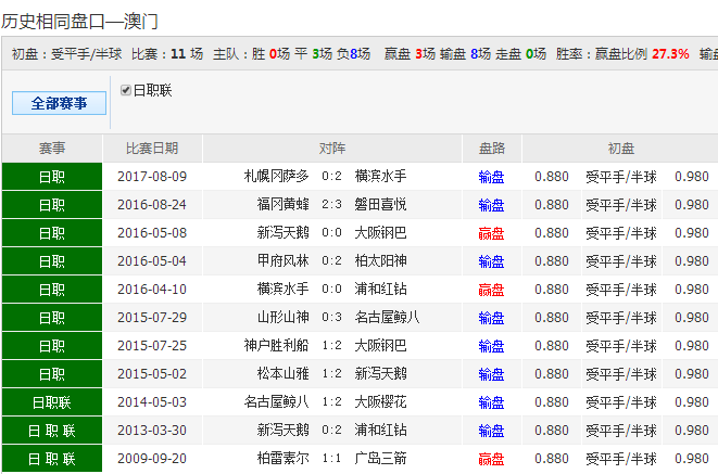 62827cσm澳彩资料查询优势详细解答、解释与落实