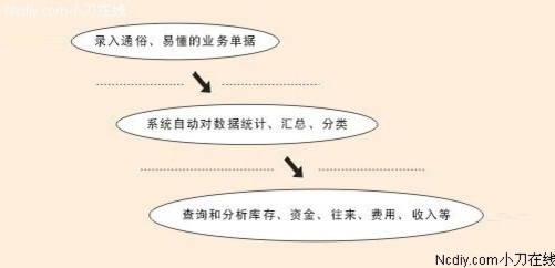 管家婆白小姐四肖四码实用释义、解释与落实